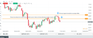 ropa naftowa forex