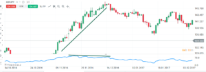 wyczerpanie trend forex
