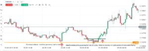 pulapka forex