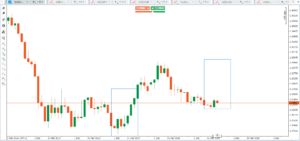 strong usd