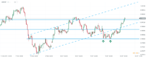 usdchf podsumowanie