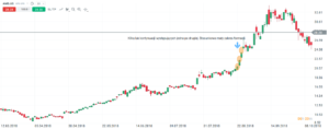 luka cenowa forex