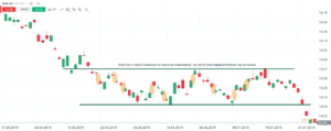 luka forex