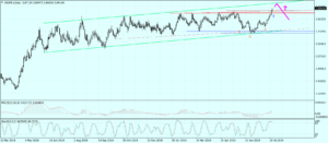usdpln