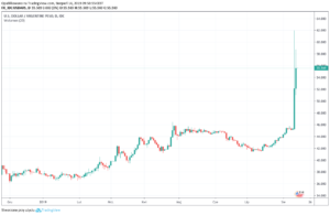 argentyna peso