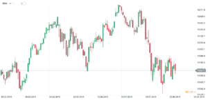 dax index