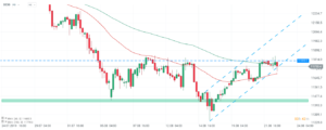dax index