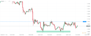 eurusd krotki