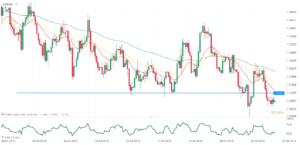 eurusd