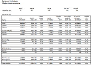 euronext 19.08