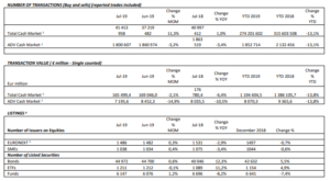 euronext 2 19.08