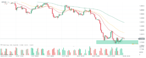 gbp