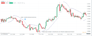 parabolic sar