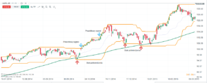 donchian forex
