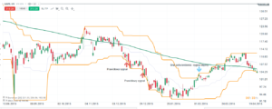 donchian channel forex