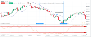 sar forex