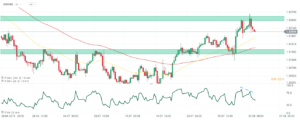 usd