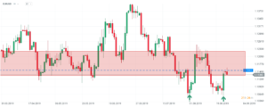 usd