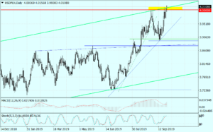 usdpln