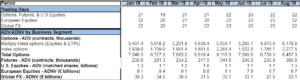 cboe forex