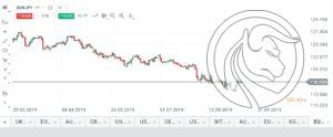 eurjpy