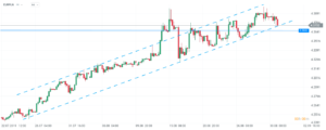 eurpln