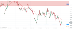 eurusd 29.09