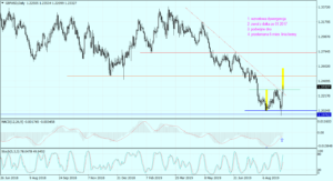 gbpusd