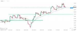 gbpusd