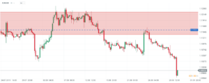 usd