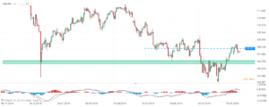 usdjpy