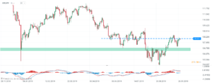 usdjpy 29.09