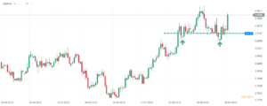 usdpln 21