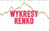 Renko-Charts