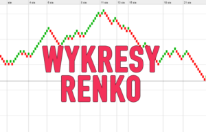 wykresy renko