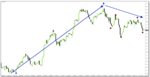 linie trendu 1