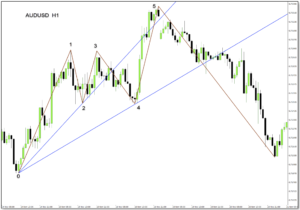 trend forex