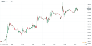 gbpusd