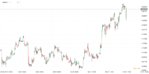 usdtry
