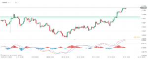 eurusd