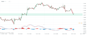 eurusd