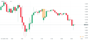 gbpusd