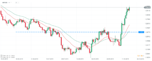 gbpusd