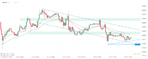 gbpusd