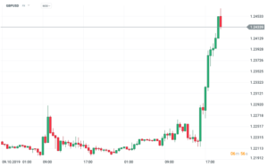 kurs funta gbpusd