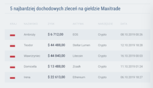 maxitrade oszustwo