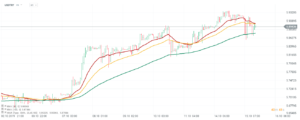 ohlc ema