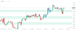 price action świece