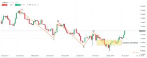 sentyment forex