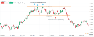 nzdusd